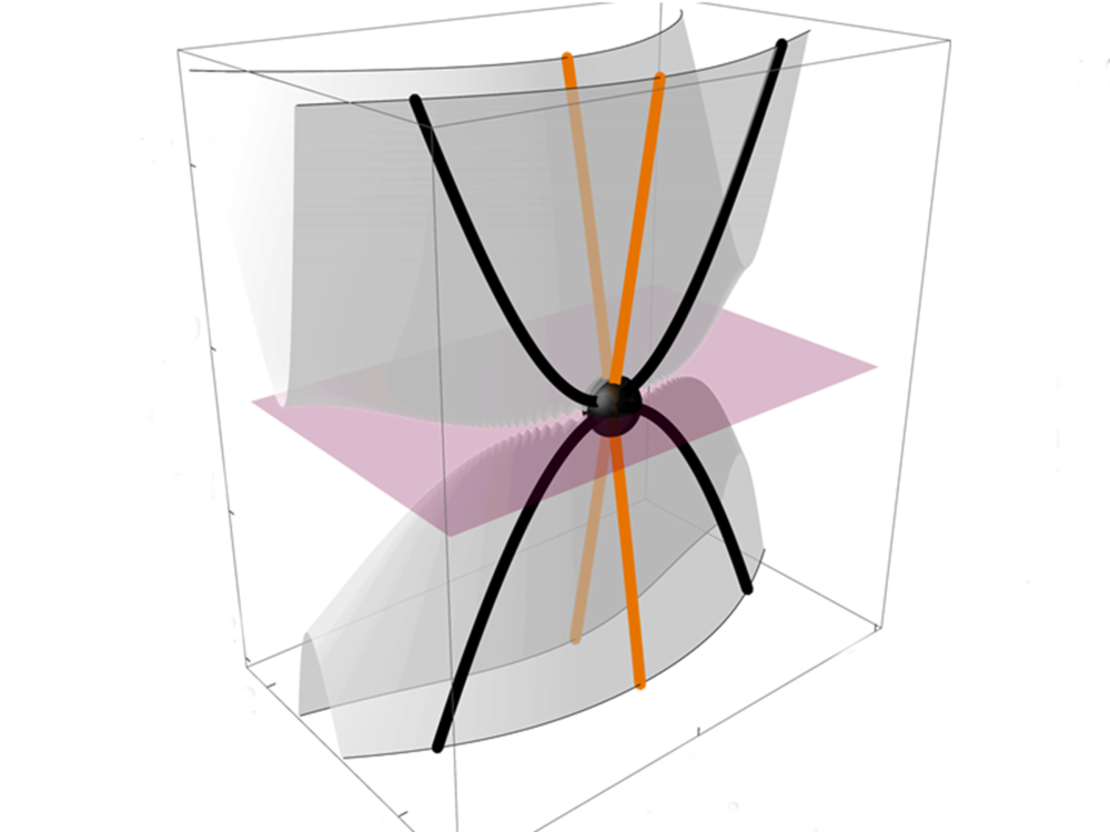 Illustration of a quasiparticle