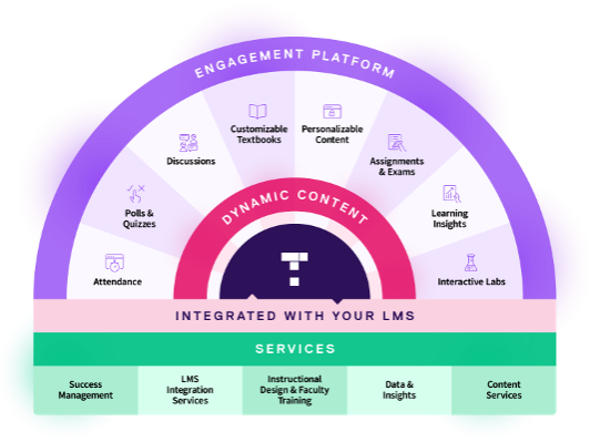 The Top Hat Ecosystem. 