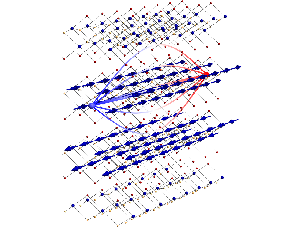 Illustration of a layered magnetic semiconductor with alternating magnetic moments confining particle pairs.