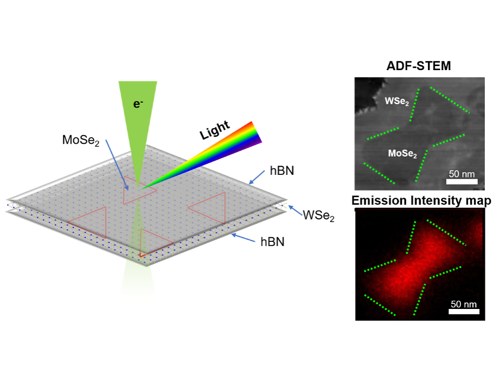 Illustration of light emission from a molybdenum diselenide nanodot embedded in tungsten diselenide.