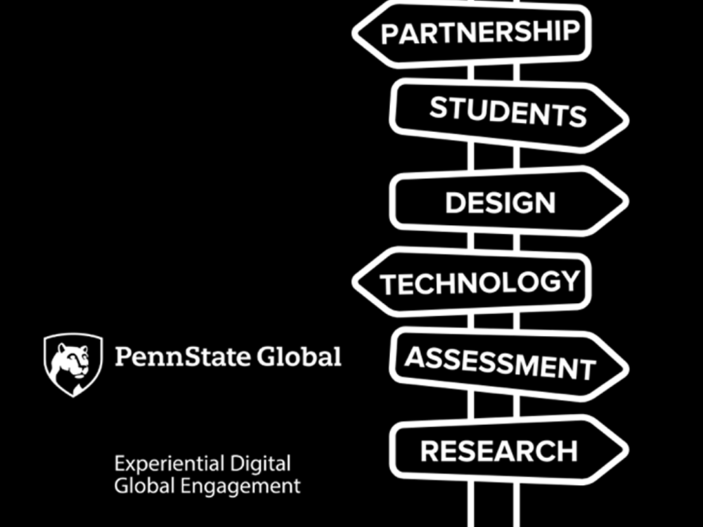 A graphic, made to look like a signpost, with the words: Partnership, Students, Design, Technology, Assessment, Research