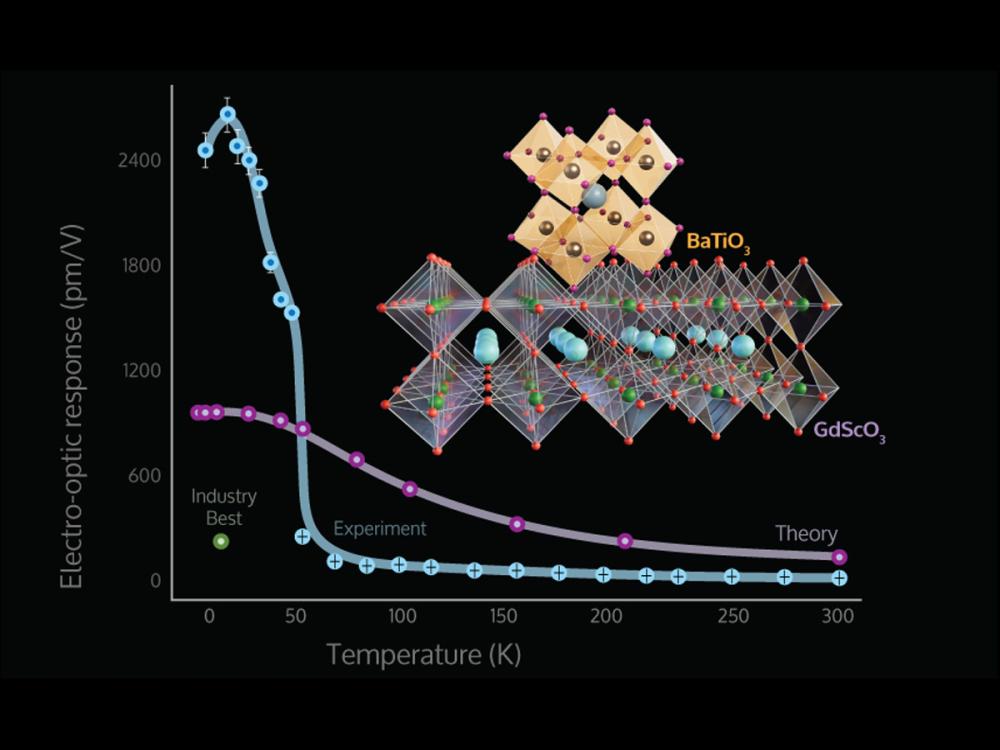 An atomic structure over a graph on a black background