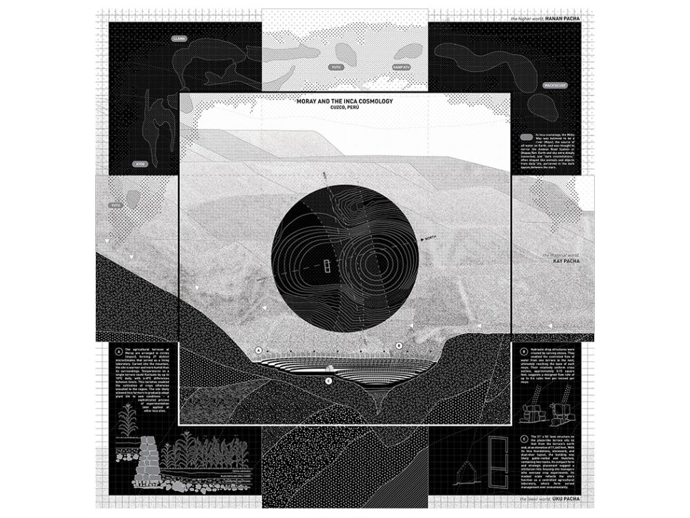 Detailed black‑and‑white infographic titled “Moray and the Inca Cosmology, Cuzco, Peru,” featuring a central circular diagram with contour-like lines representing the terraced agricultural site of Moray, surrounded by layered maps, diagrams, and text panels that depict landscape sections, elevation, and symbolic cosmological elements.