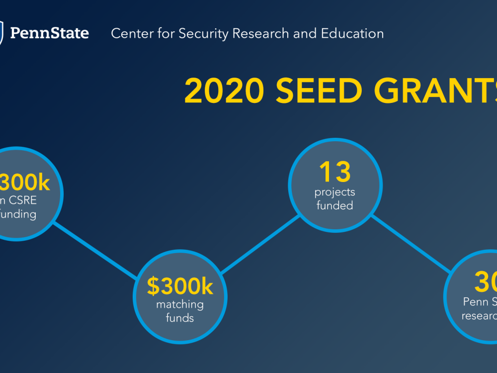 CSRE 2020 seed grants