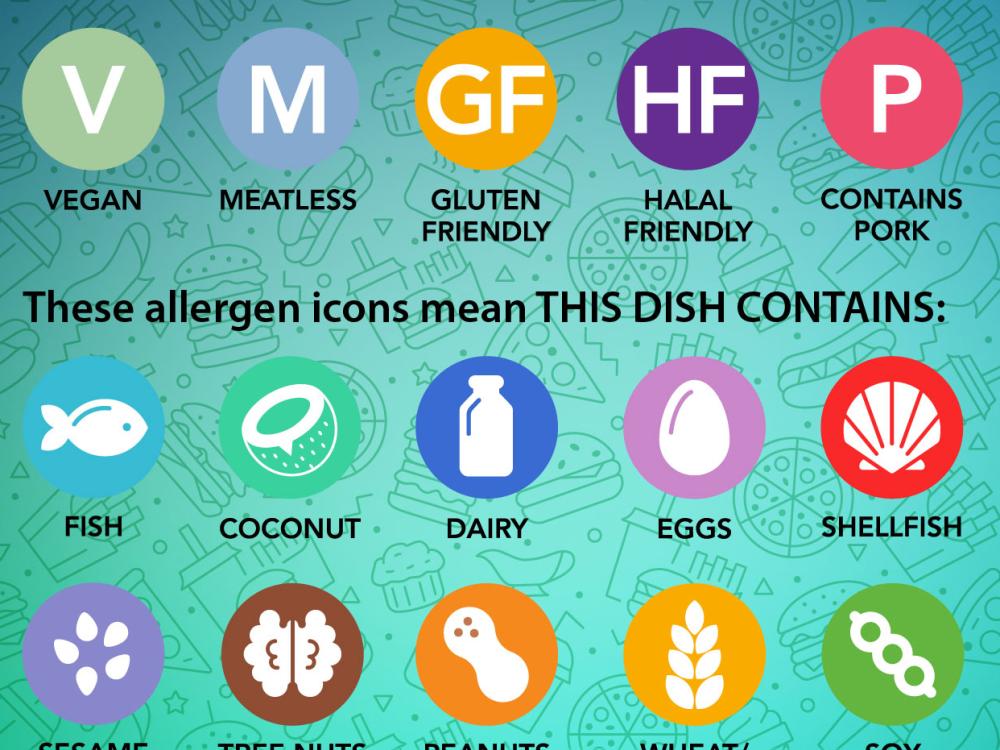 Common food allergen icons found on the new menu item cards