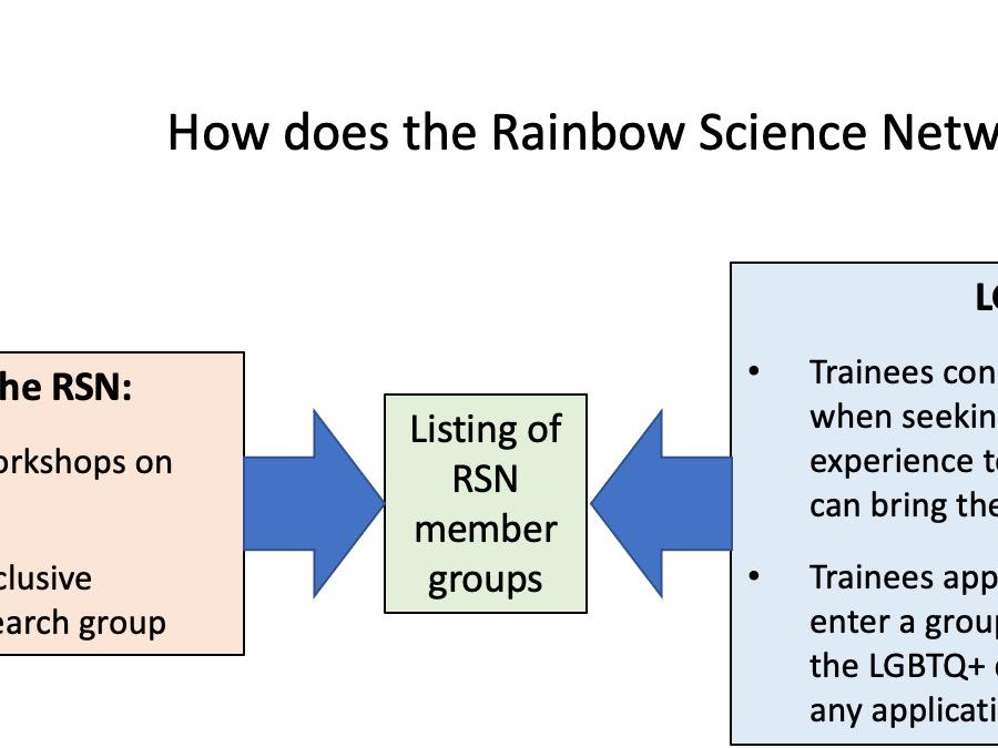 How the Rainbow Science Network works