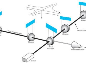 diagram of how gravitational wave detector works