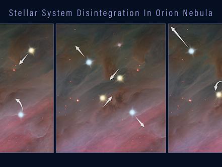 Stellar System Disintegration