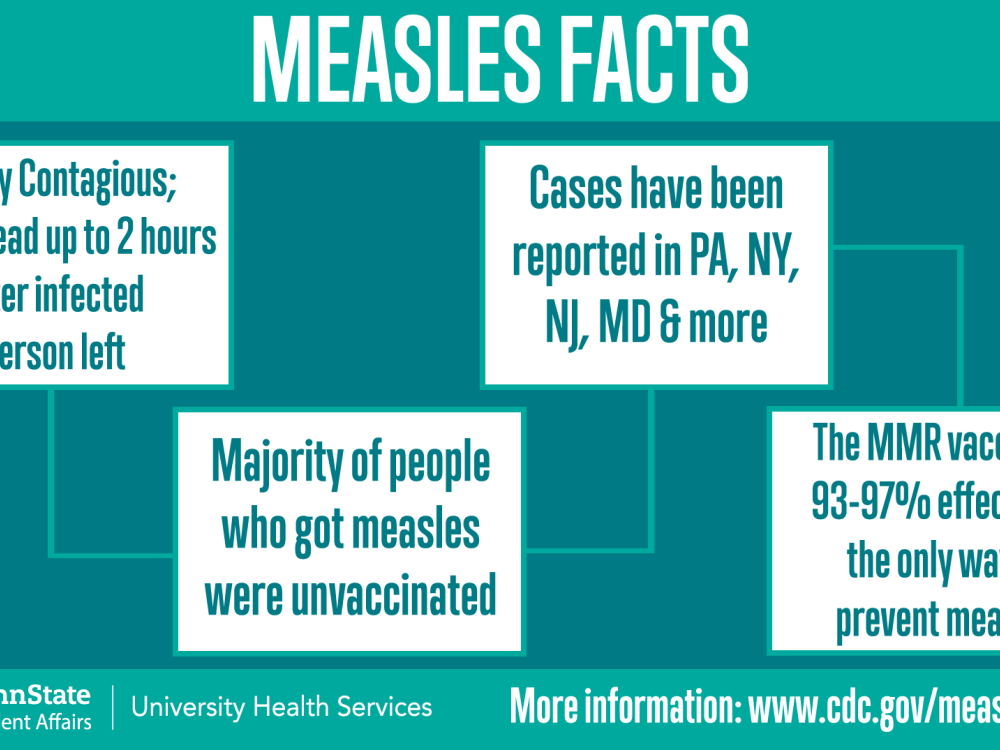Highly contagious; can spread up to 2 hours after infected person left. Majority of people who got measles were unvaccinated. Cases have been reported in PA, NY, NJ, MD & more. The MMR vaccine is 93-97% effective & the only way to prevent measles.