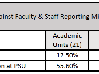 Perceived retaliation overall