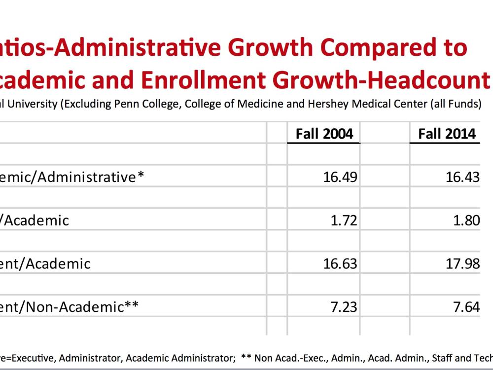 A graph showing the positions to enrollment ratio 
