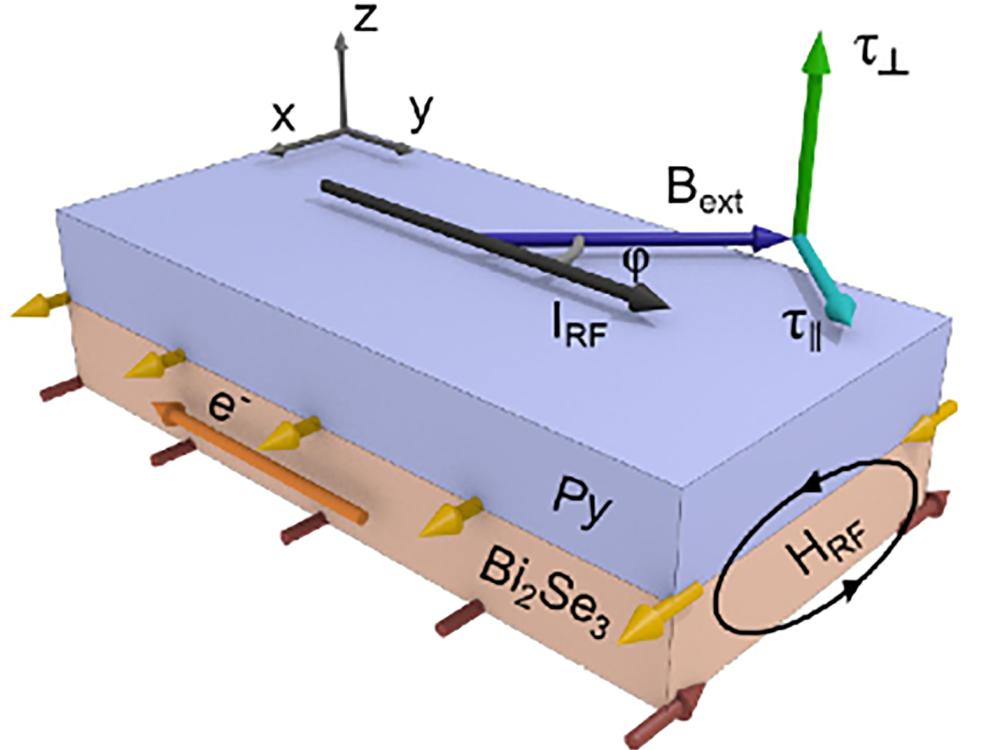 research device that the research team used for measuring spintorque
