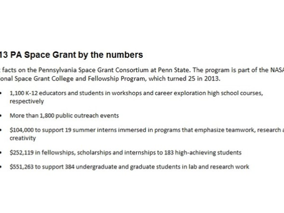 Space Grant facts