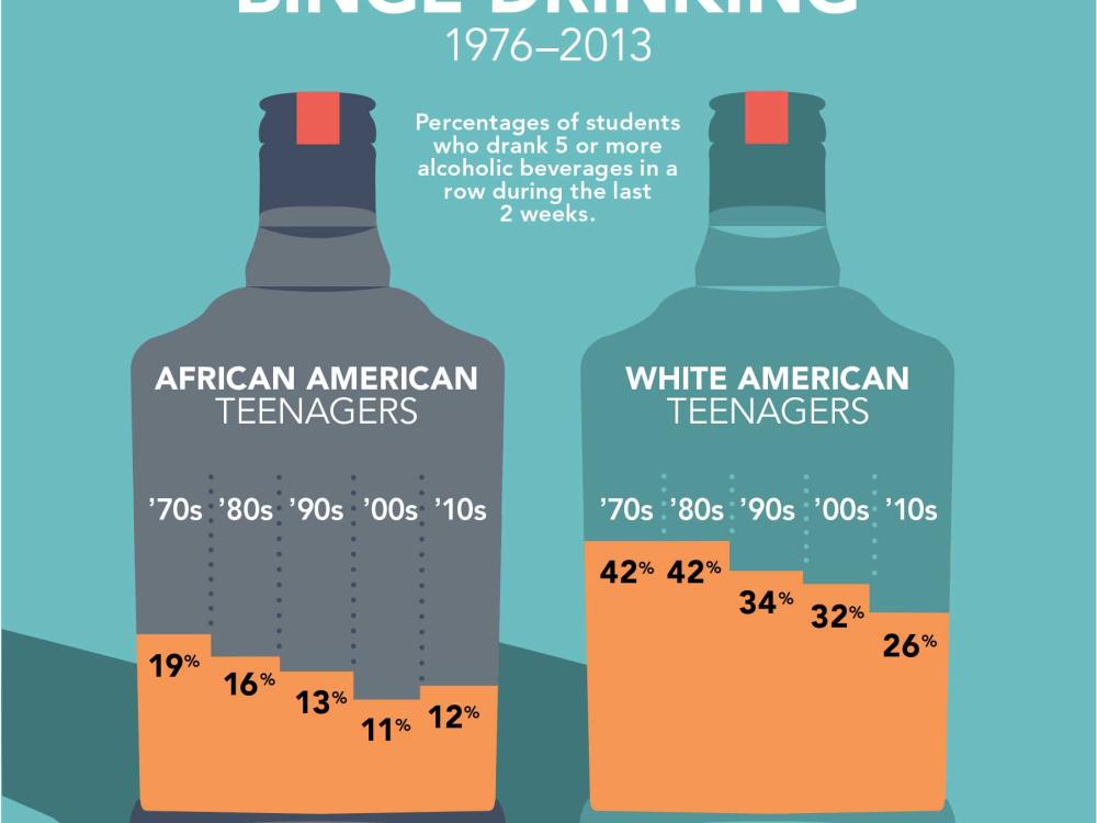 teenage binge drinking