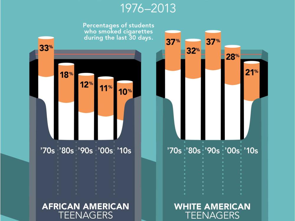 teenage cigarette use