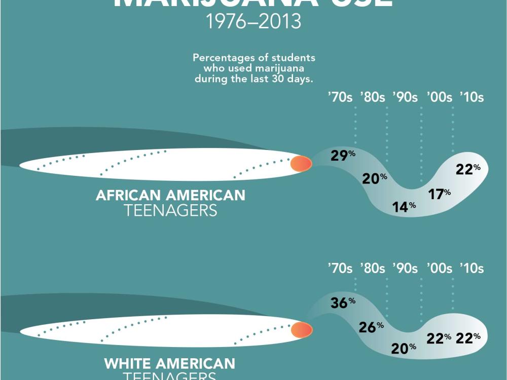 teenager marijuana use
