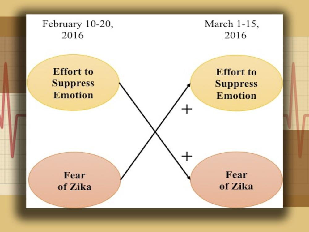 Fear of Zika