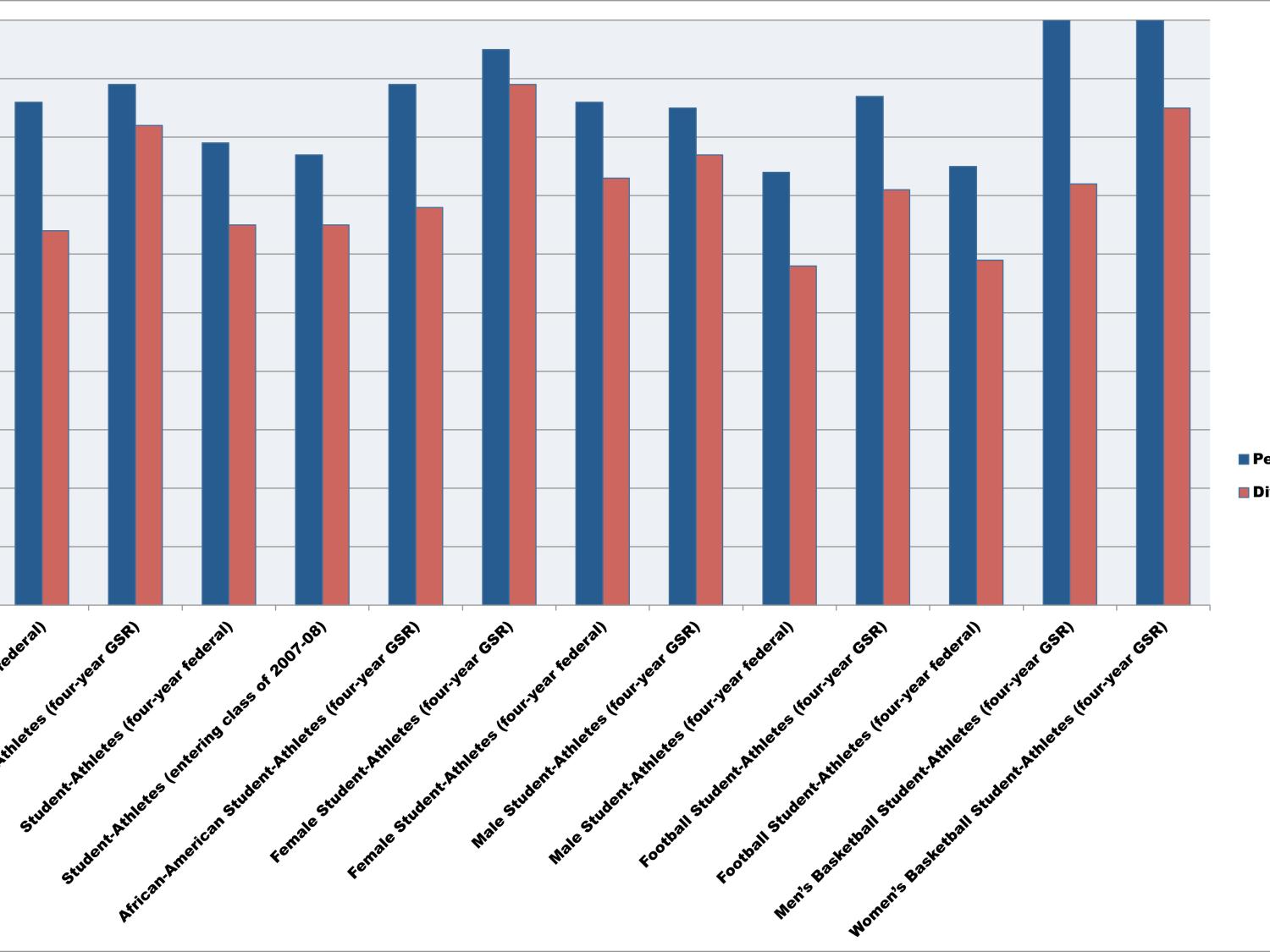 2014 GSR chart