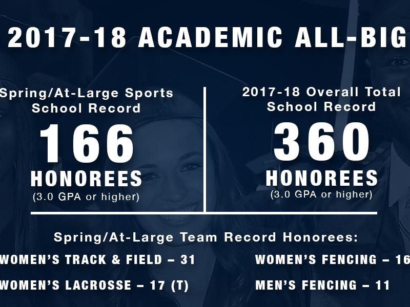 2018 Spring/At-large Academic All-Big Ten image