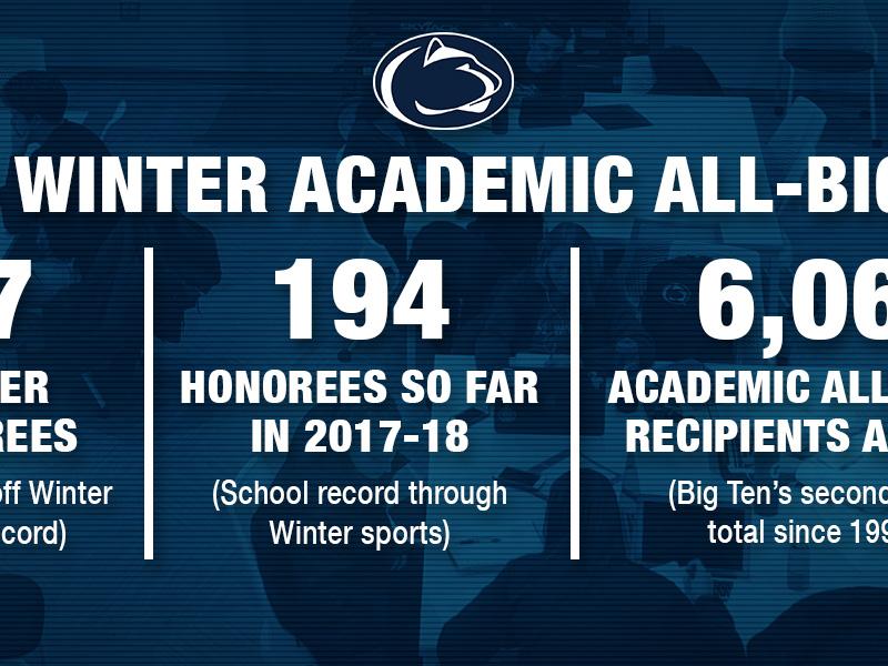 2018 Winter Academic All-Big10 honors banner