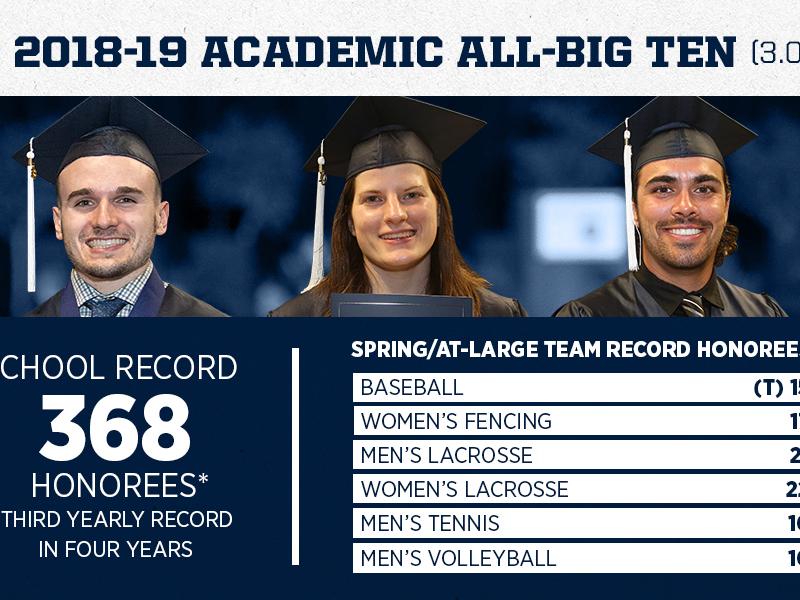 Academic All-Big Ten 2018-19