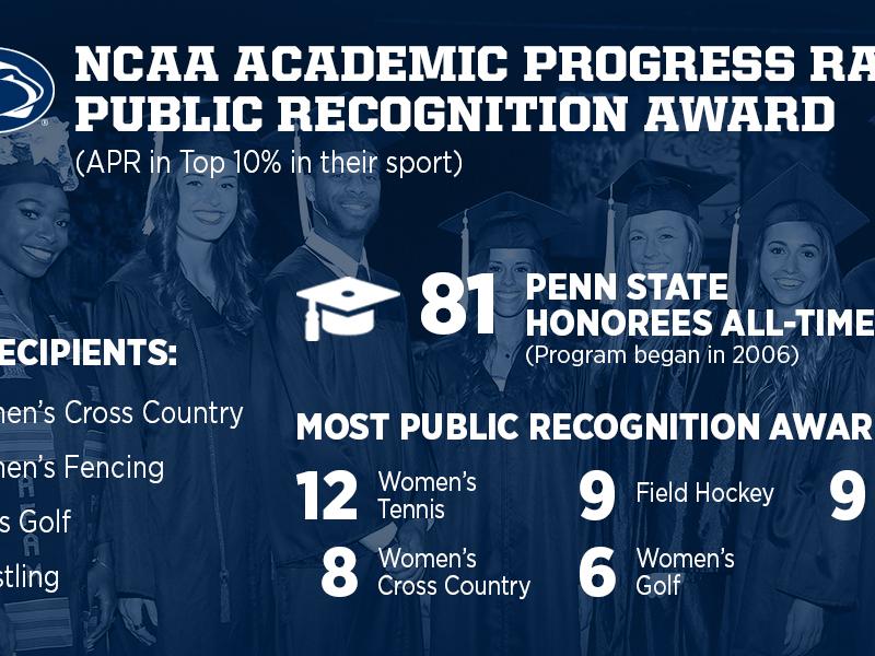 infographic providing honoree information about the NCAA academic progress rate