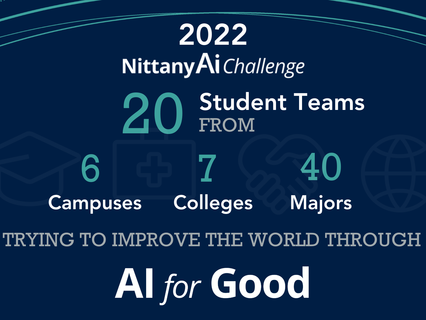 2022 Nittany AI Challenge 20 Student Teams from 40 Majors, 6 Campuses, 7 Colleges. Trying to improve the world through AI for good.