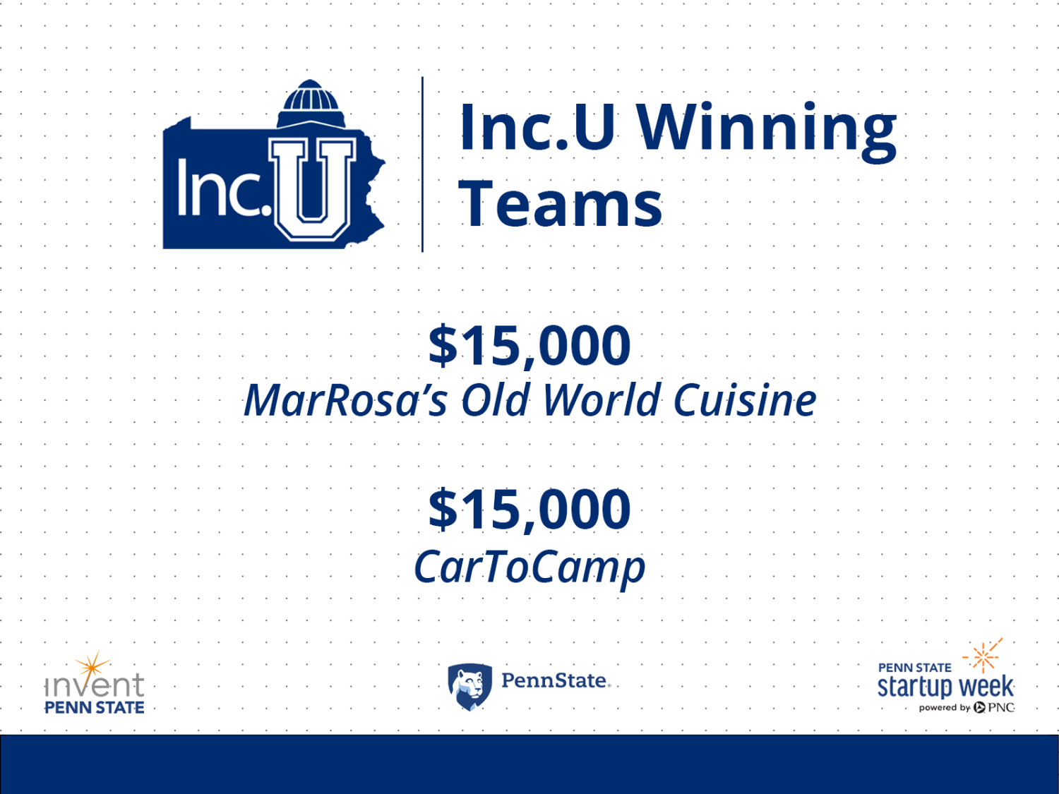 Graphic depicting Inc.U Competition logo and names of winning teams