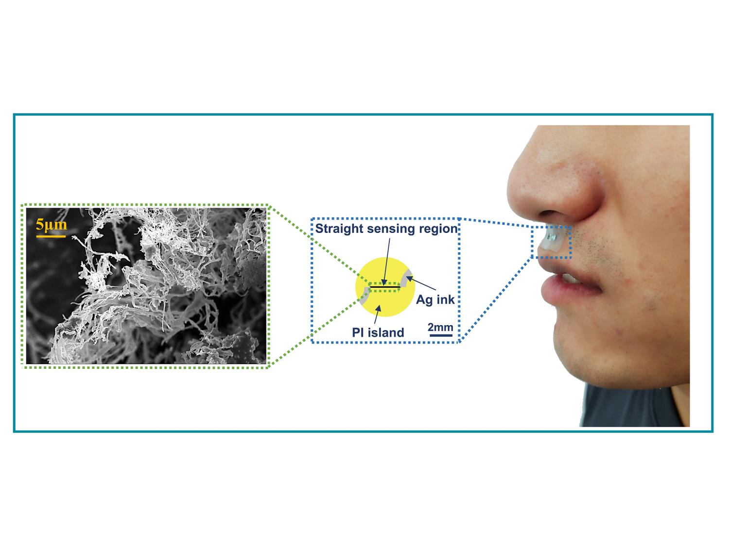 A diagram on the left shows a zoomed-in image of the sensor, while the right side of the image shows a person wearing a small sensor under the nose. 