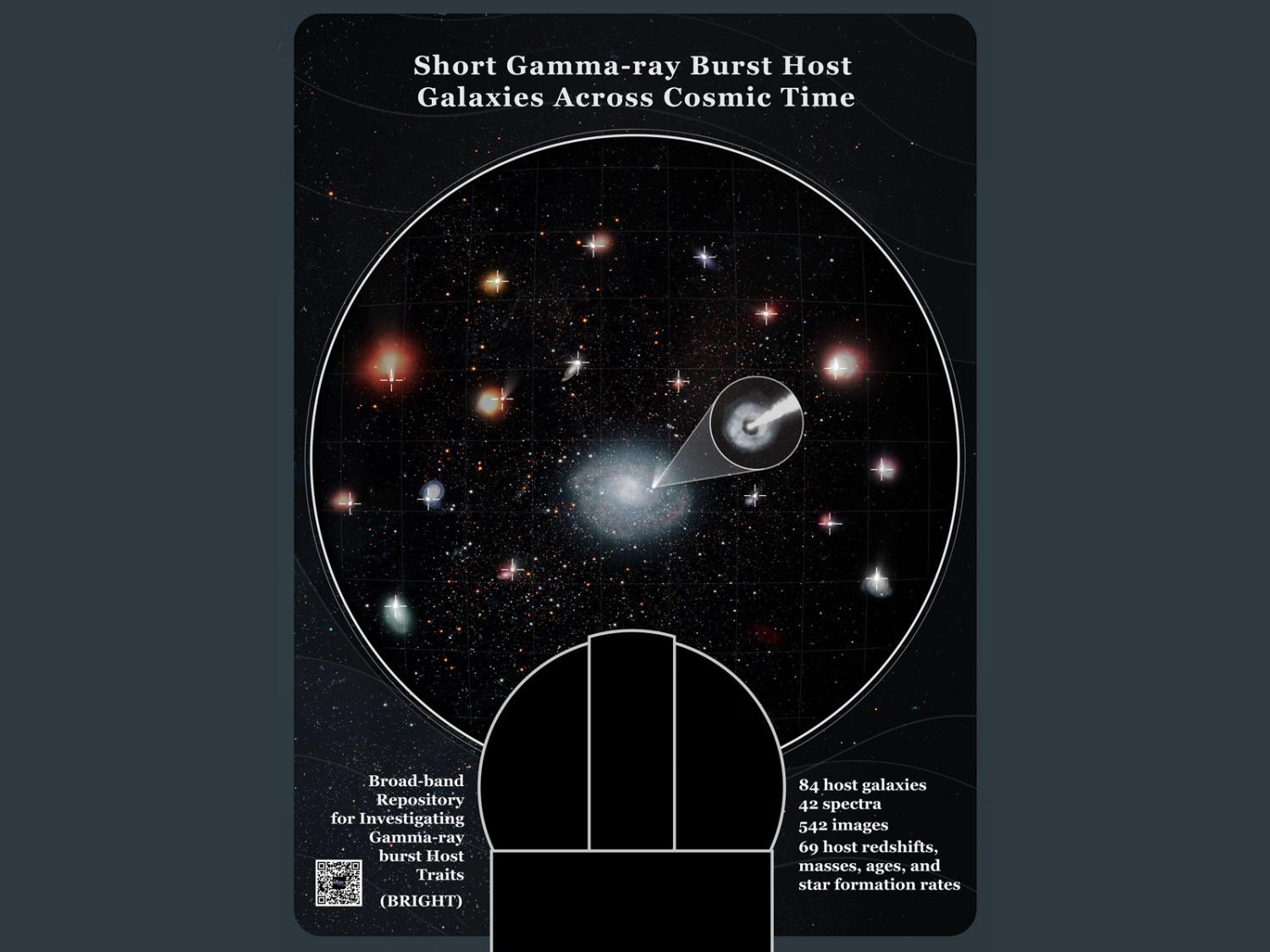 Tracing the origins of rare, cosmic explosions | Penn State ...
