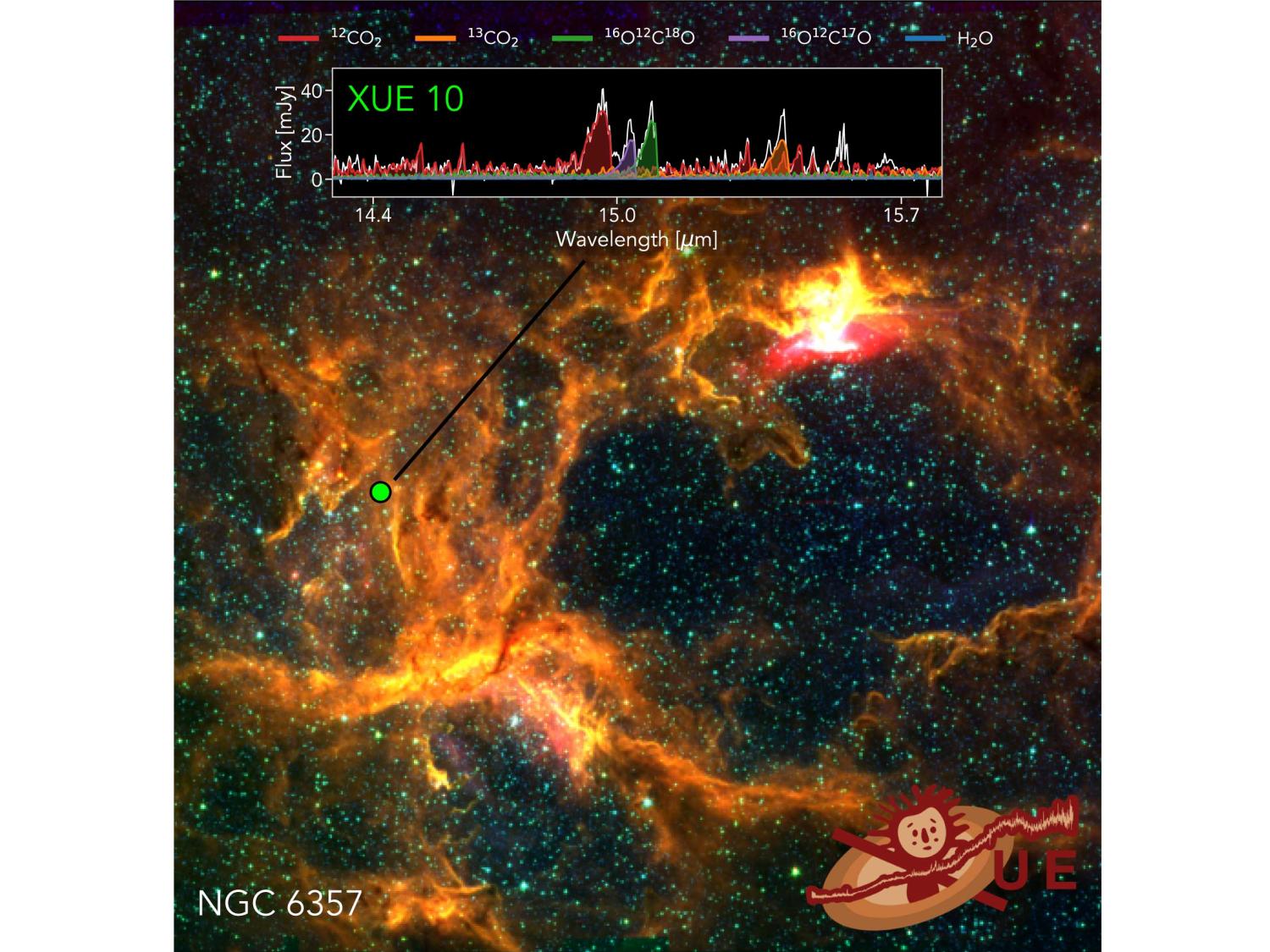 惑星形成円盤における二酸化炭素の豊富さが起源モデルに疑問（Abundant Carbon Dioxide in Planet-Forming Disk Challenges Planet Origin Models）
