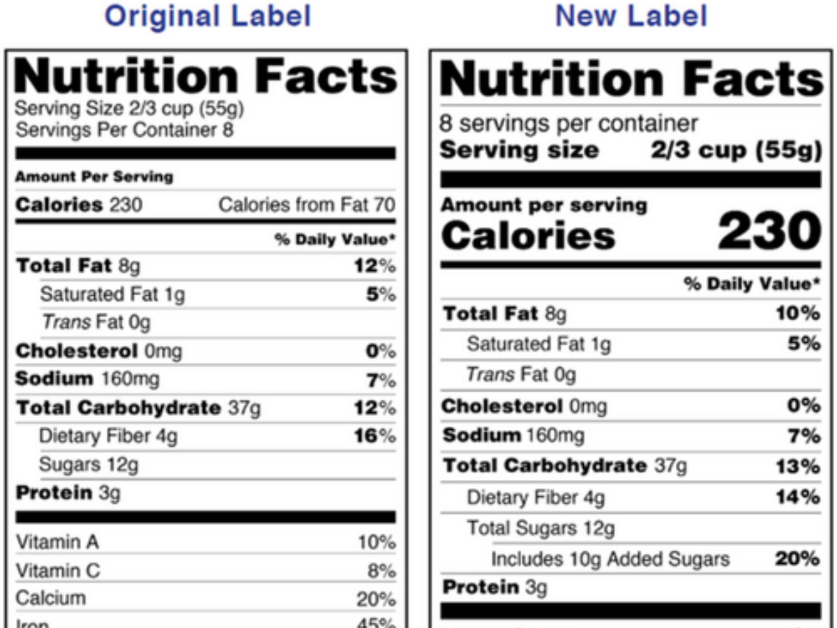 Labeling foods with added sugar content may reduce demand, consumption ...