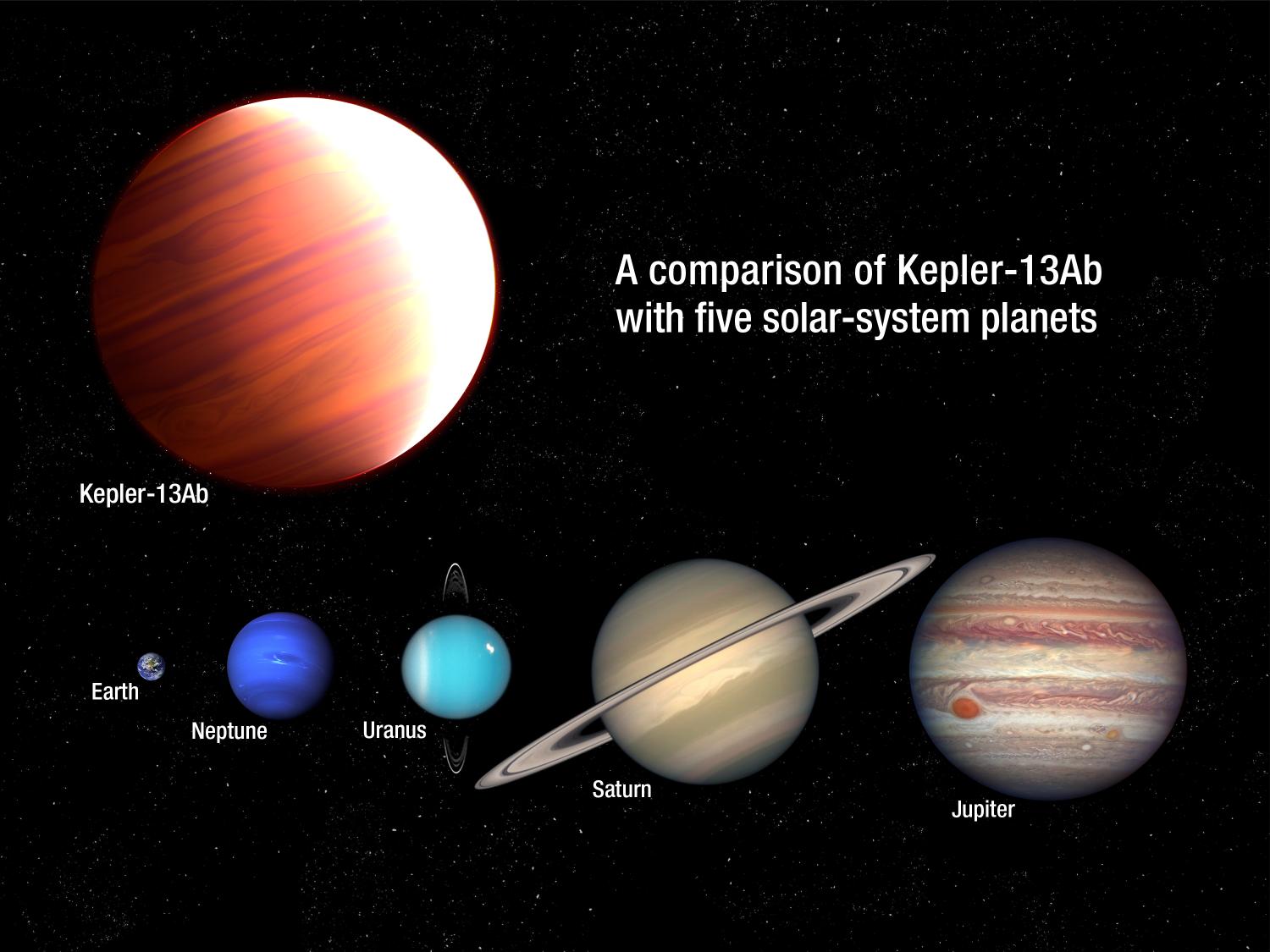 Comparison of Keplar-13Ab