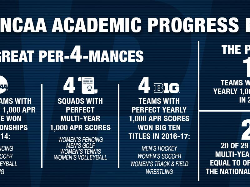 Penn State athletics APR Spring 2018 graphic