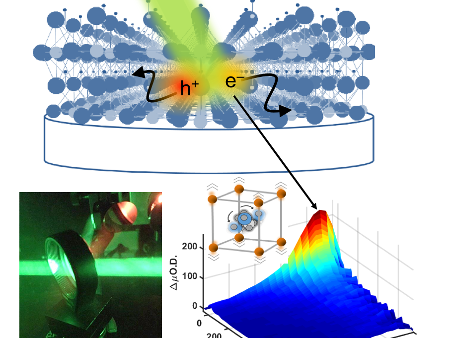crystalline structure of perovskites