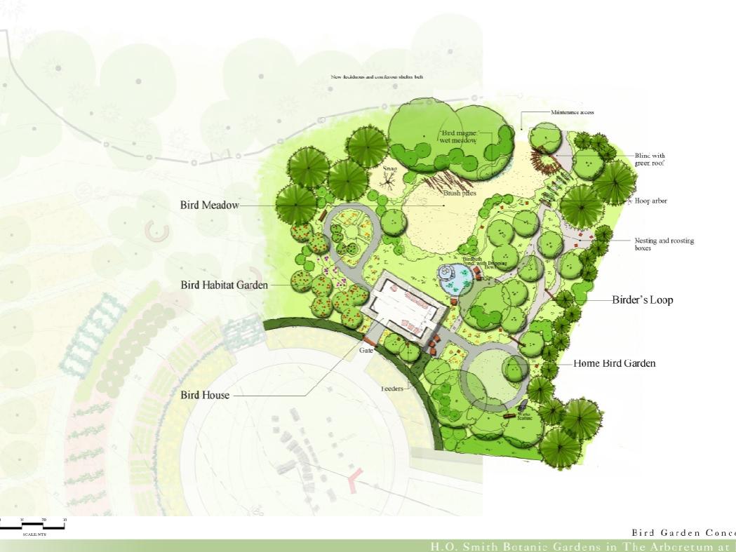 An architectural rending of the Bird Garden