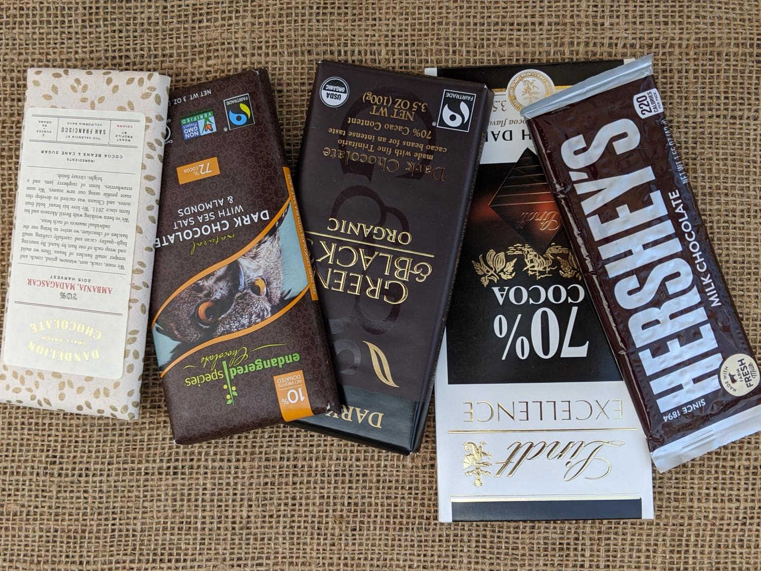 Chocolate bars for study