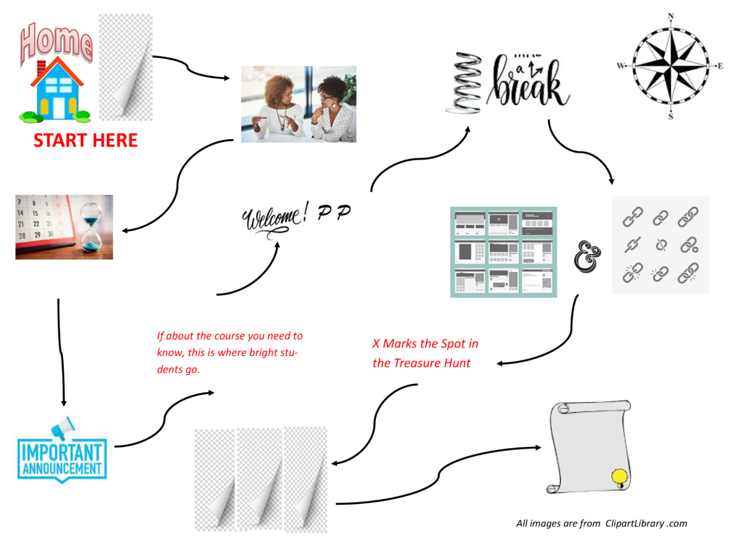 CANVAS Treasure Map Interaction