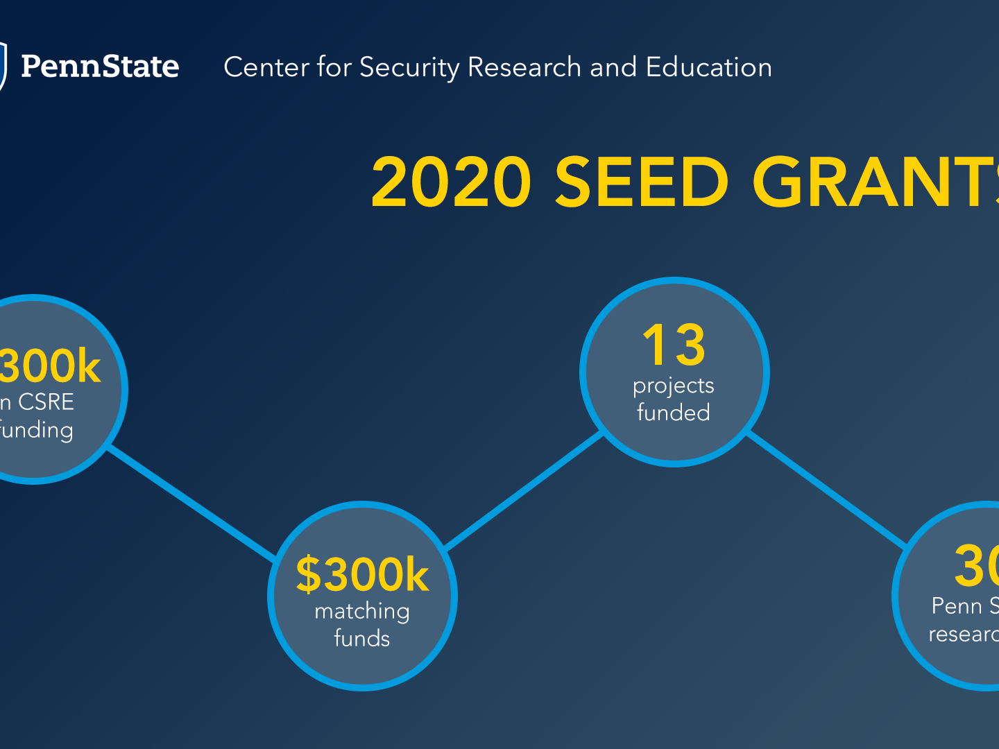 CSRE 2020 seed grants