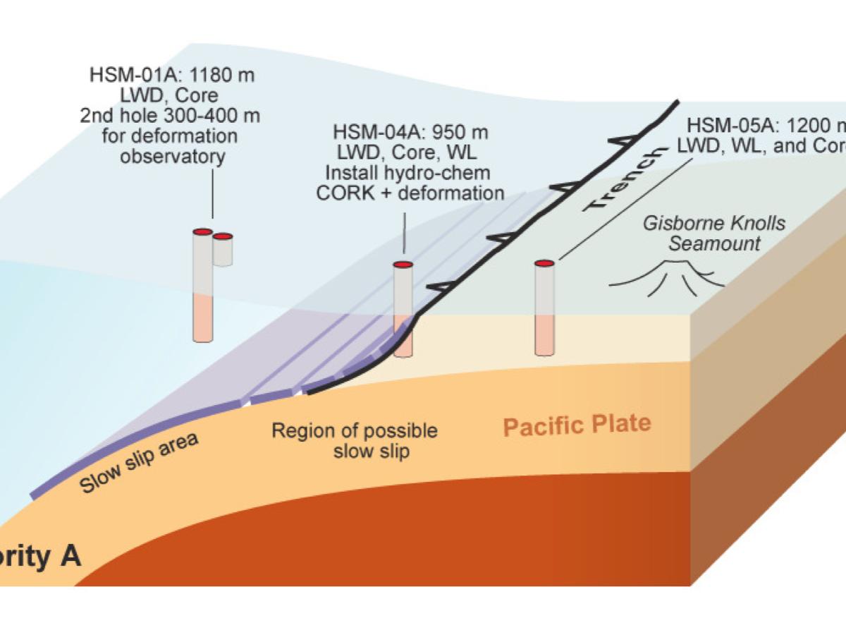 Drawing of a subduction zone