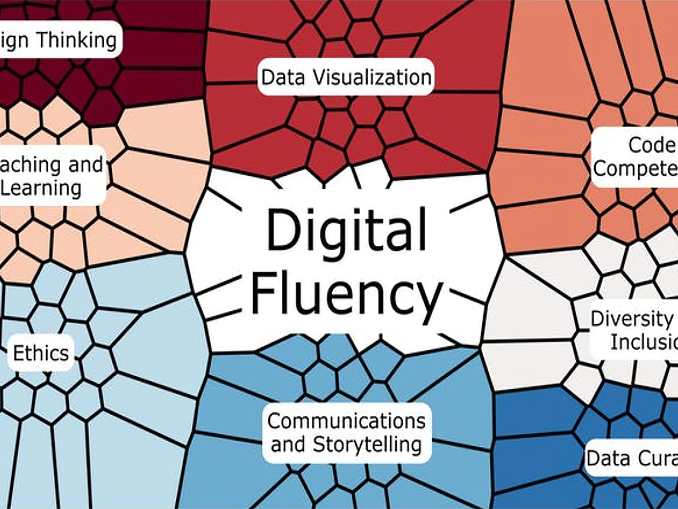 Digital Fluency symposium subject areas include 