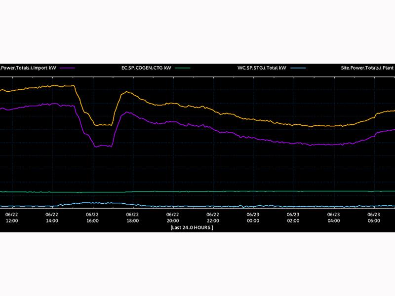 2017 Demand Response Test Results graph