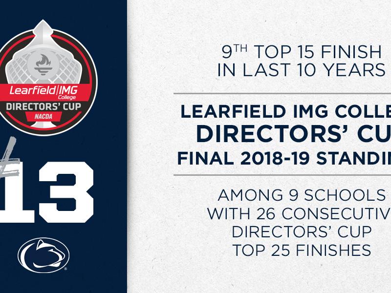 Director's Cup Final Rankings 2018-19