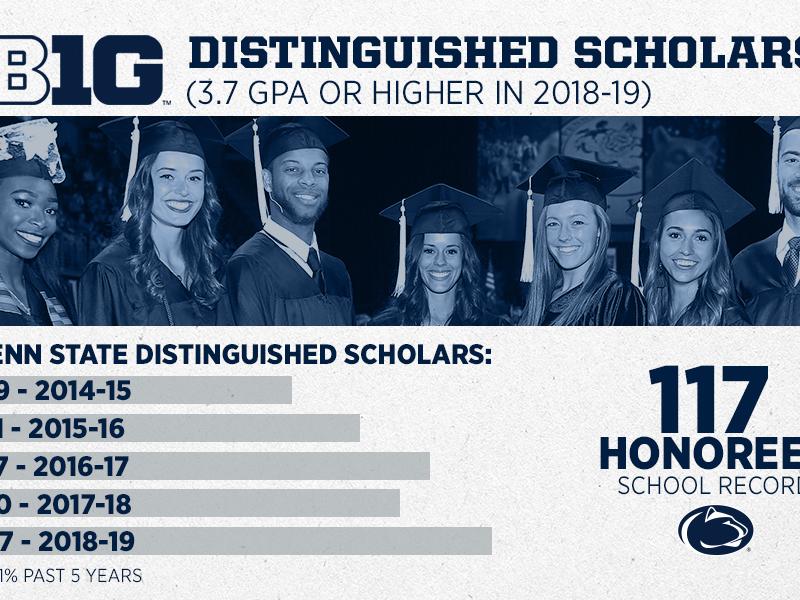 Penn State Big Ten Distinguished Scholar Awards 2018-19