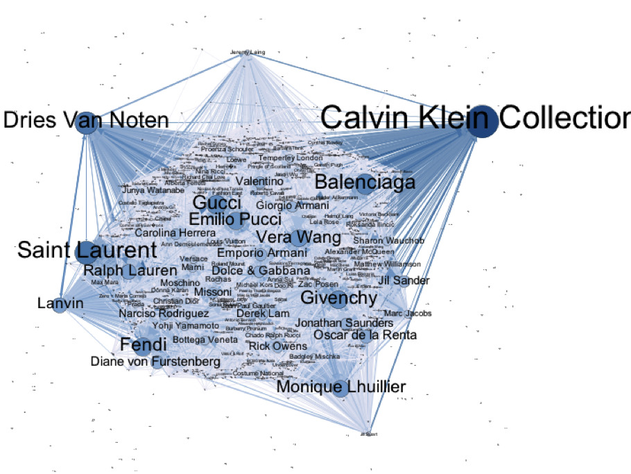 map of fashion data