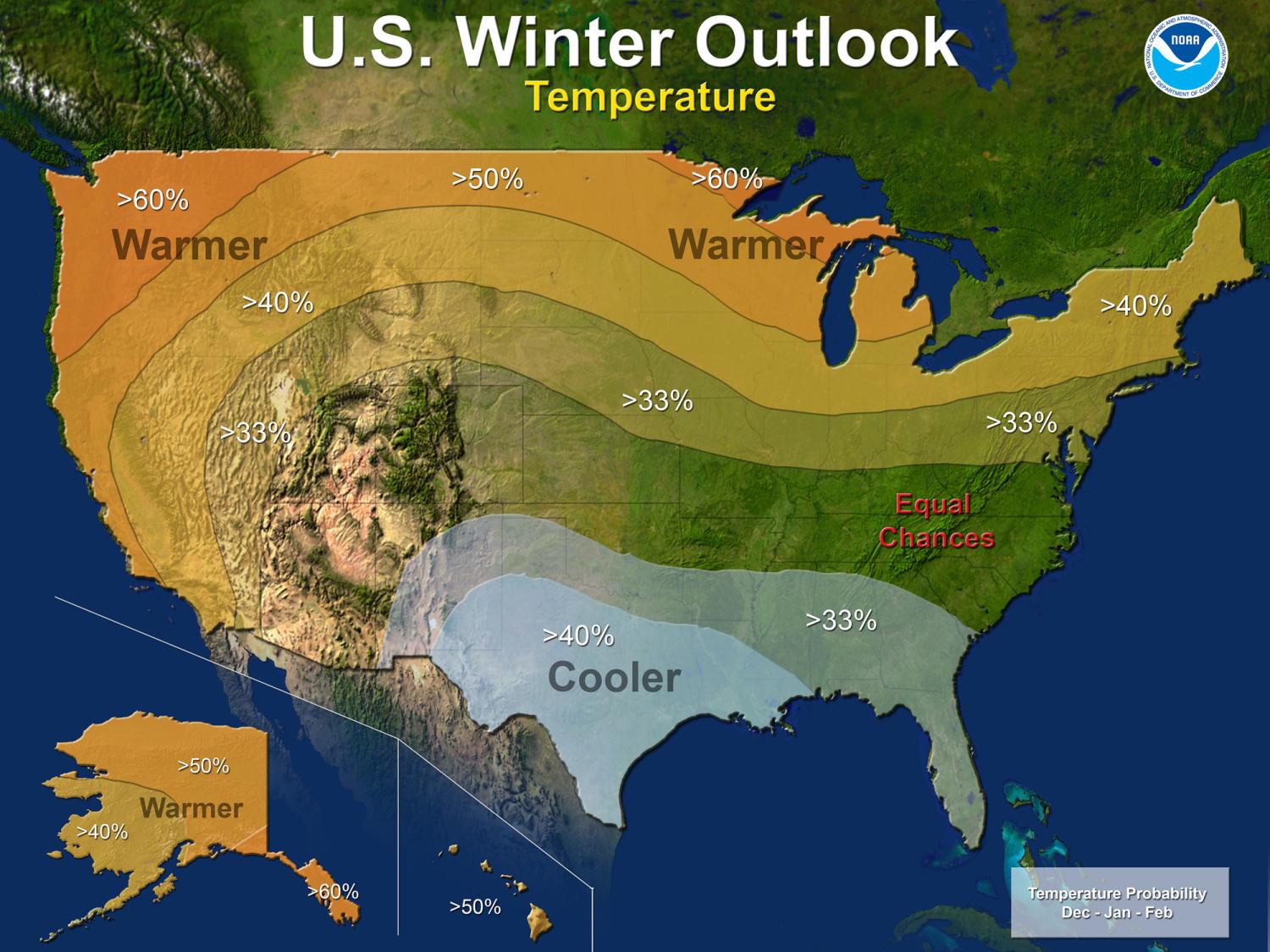 probabilistic forecast model