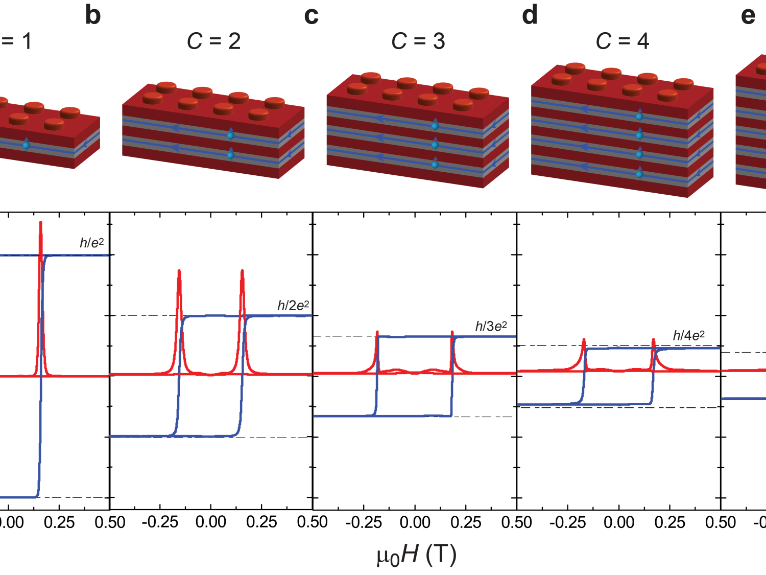top: QAH insulators as legos, bottom: graphs