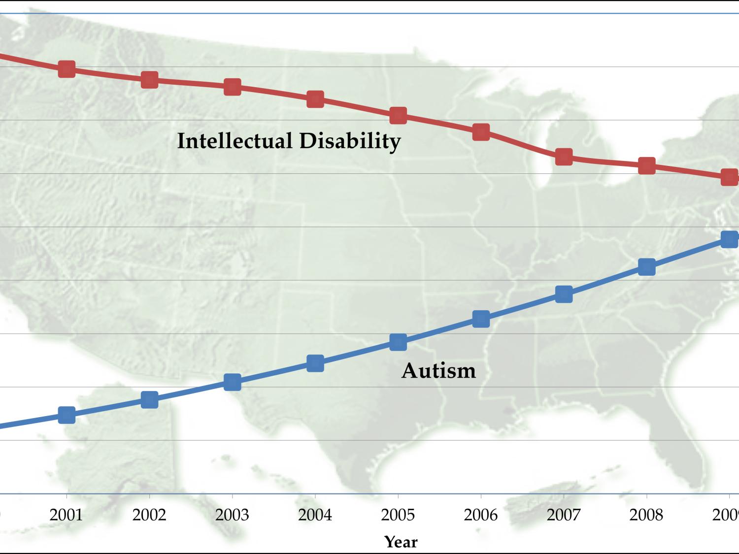 The number of students (per 10,000) diagnosed with autism (blue) and intellectual disability (red) in special-education programs in the United States