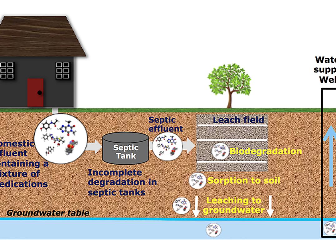 groundwater info art