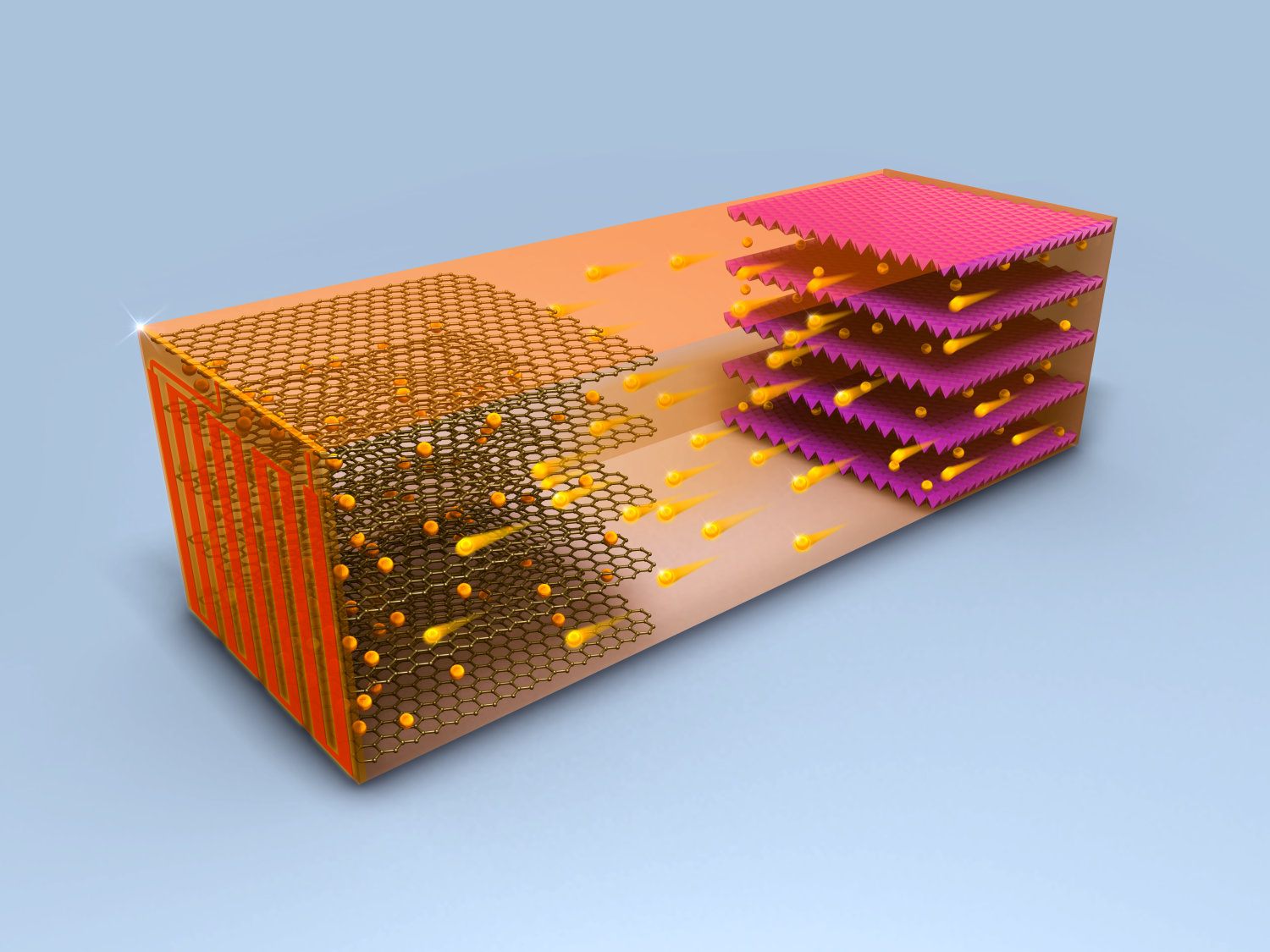Chao-Yang Wang is developing a new lithium-ion battery that enables faster charging. 
